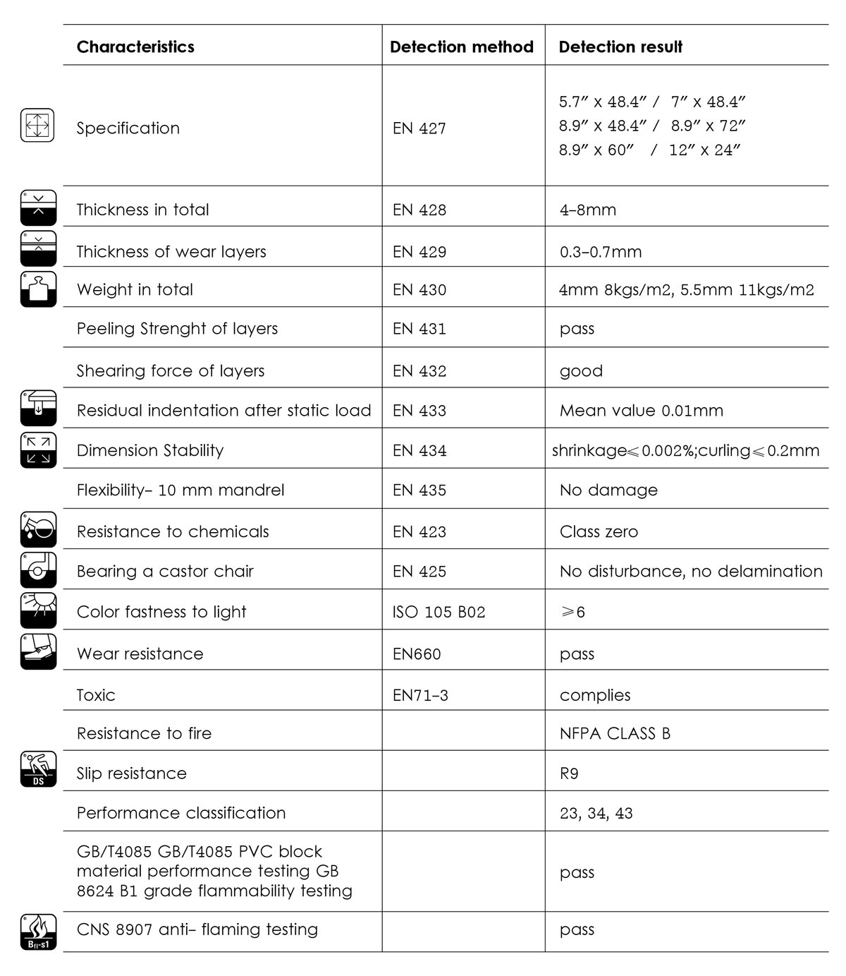 4mm Waterproof Rigid Core SPC flooring