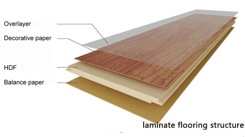 8mm Laminate Flooring Wood Flooring