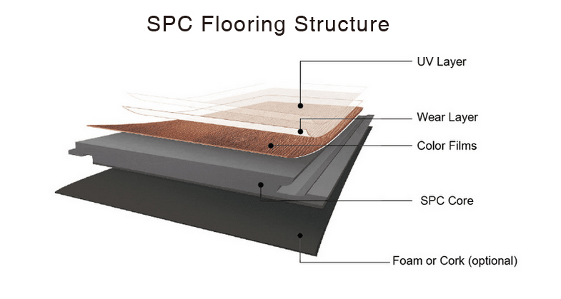 China SPC flooring manufacture-DECNO GROUP