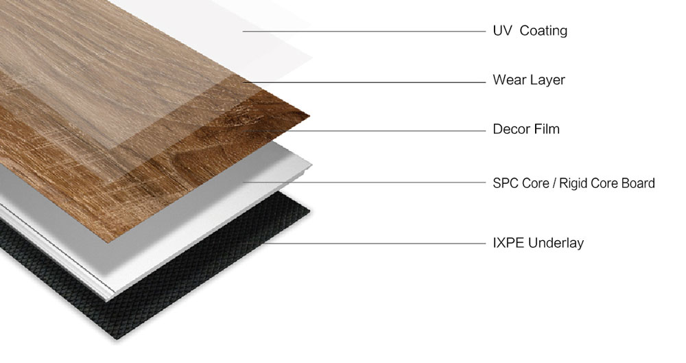 SPC flooring Vs WPC flooring