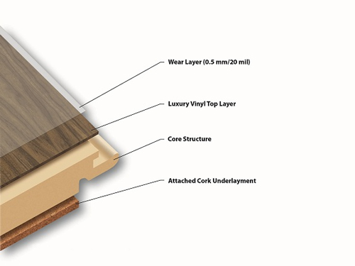 SPC flooring Vs WPC flooring