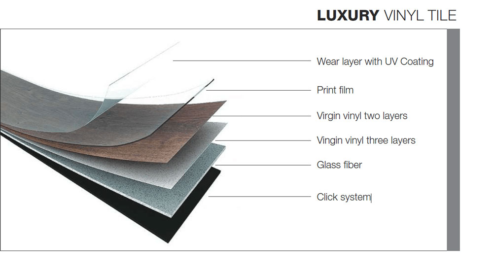 SPC flooring Vs WPC flooring