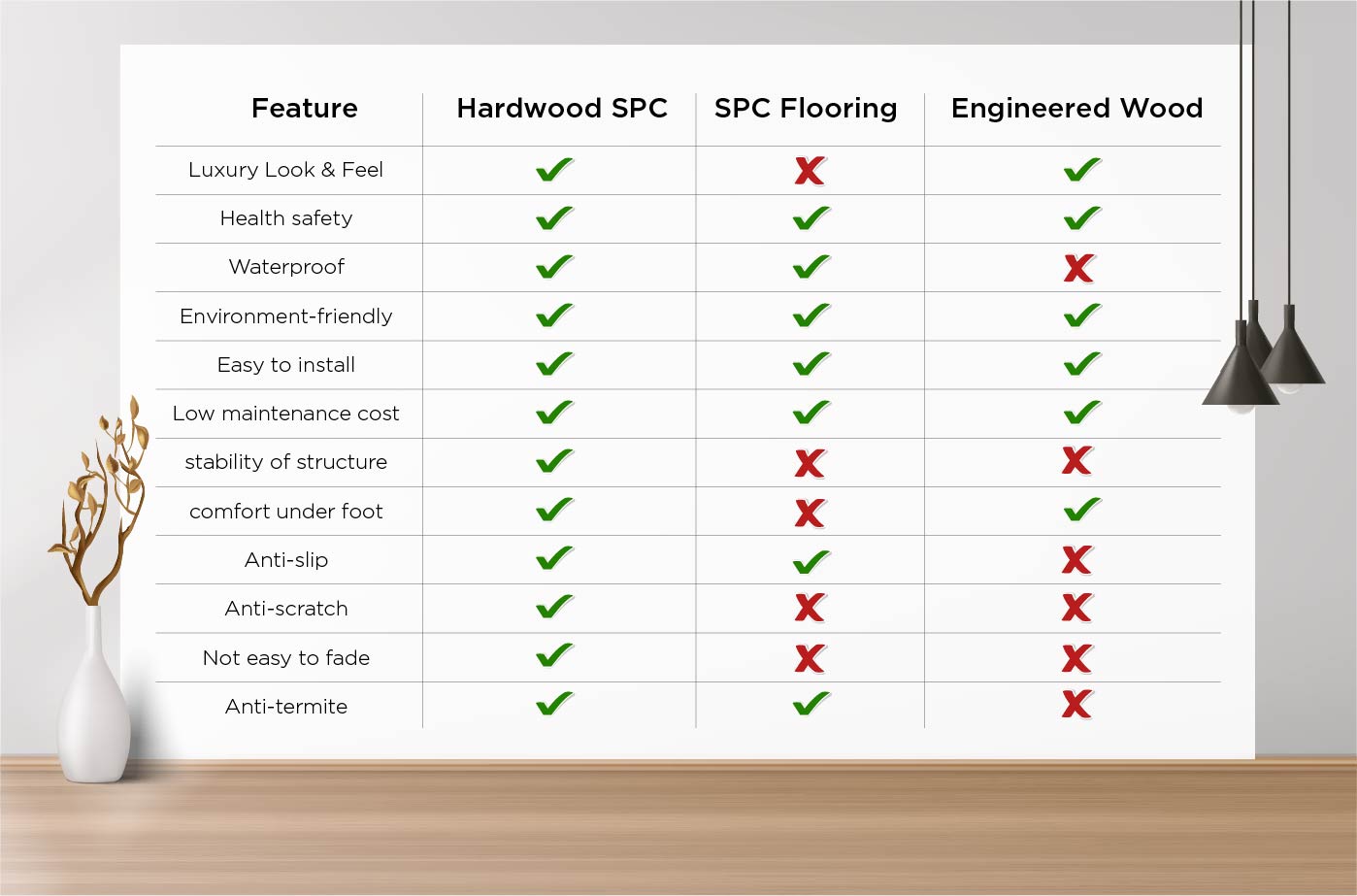 What is Hardwood SPC Flooring? What is Hardwood SPC Flooring?