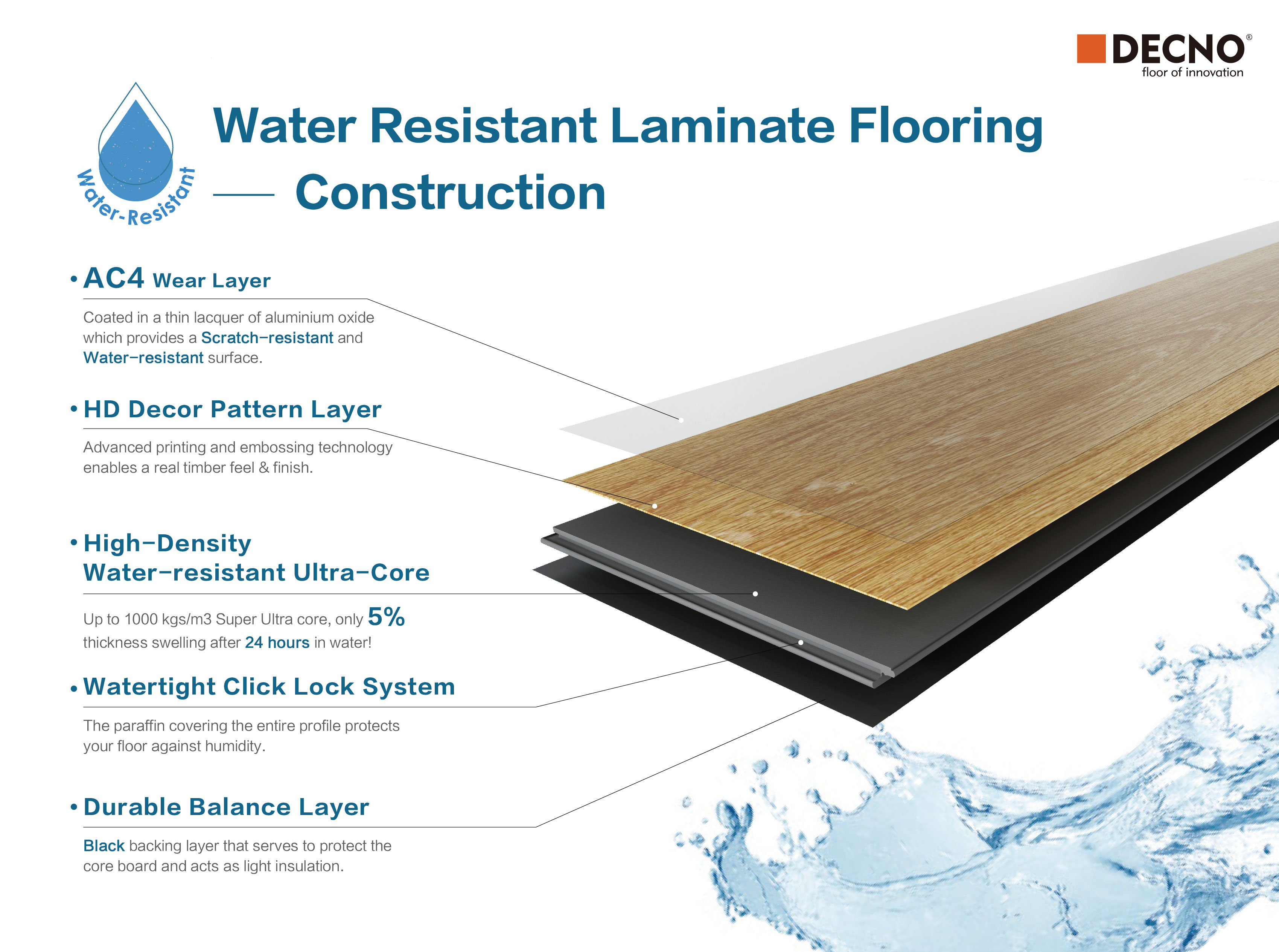 Waterproof Laminate Flooring Grey