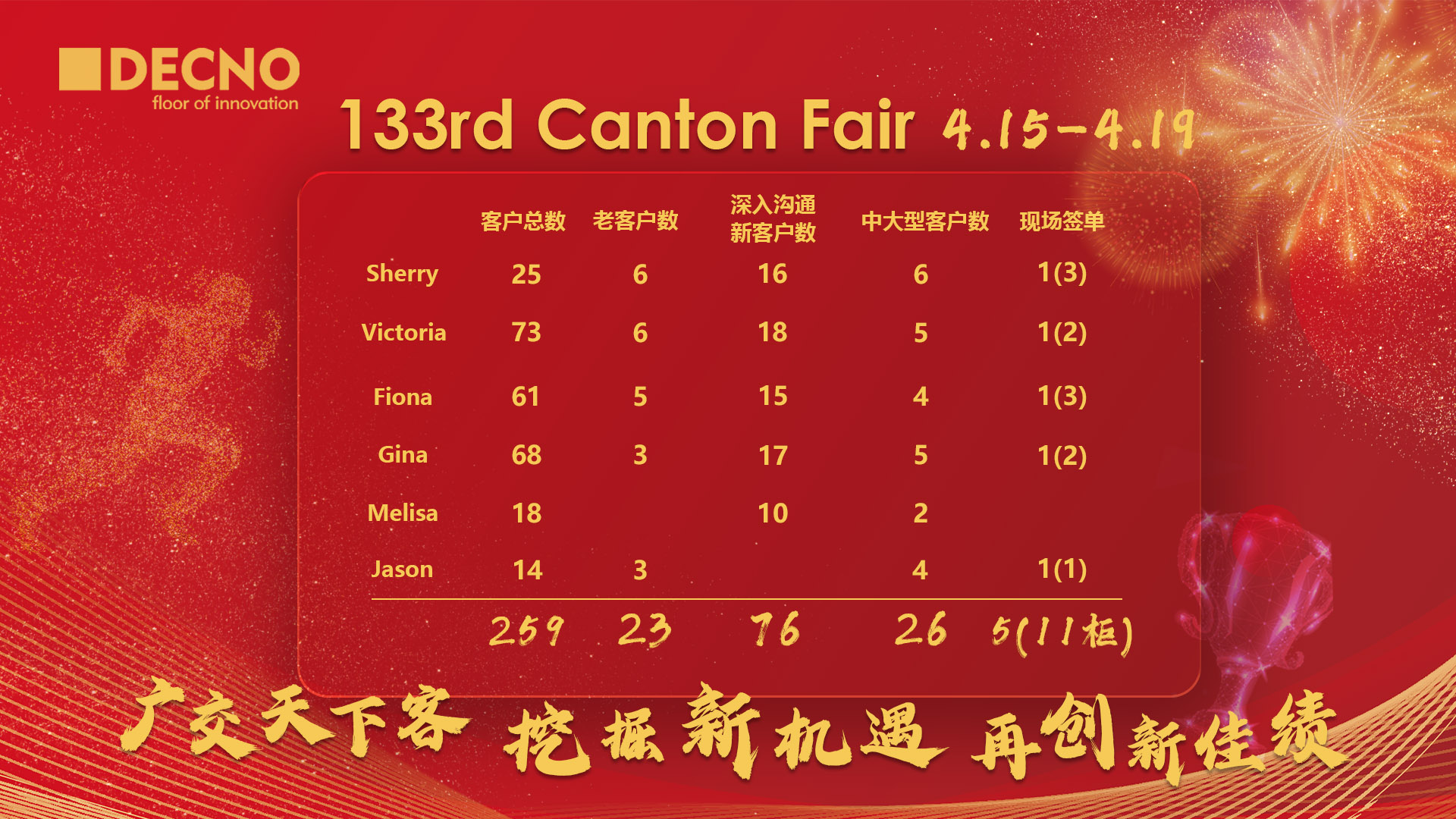 133rd Canton Fair-Complete Victory, Look Beyond