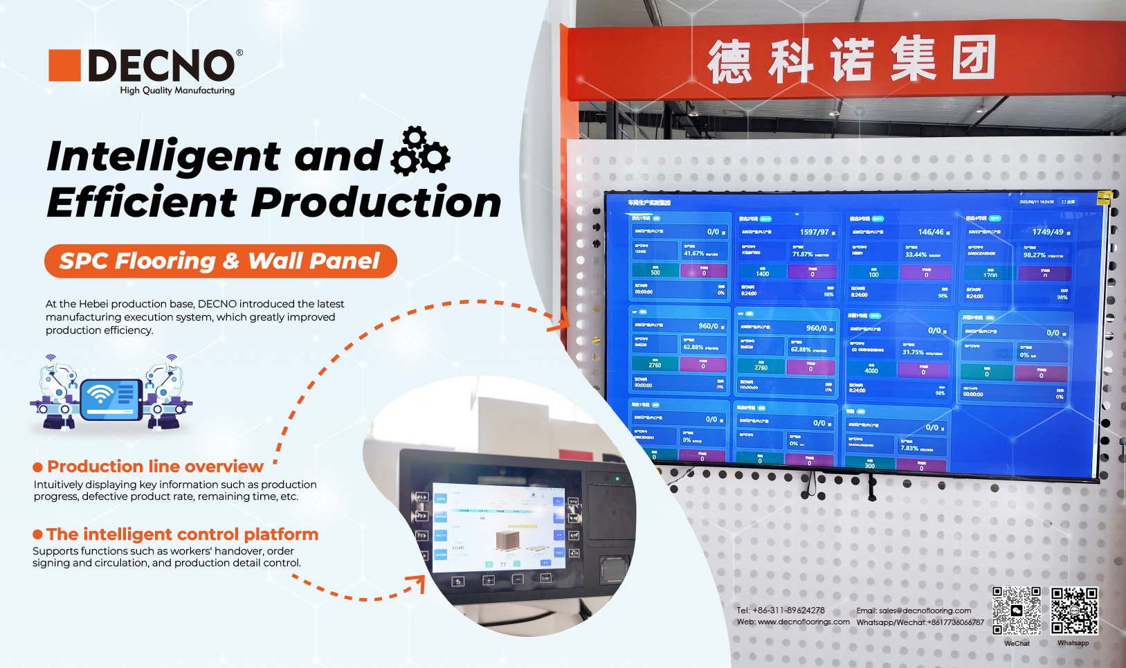 Smart SPC Manufacturing: Powering the Future｜DECNO