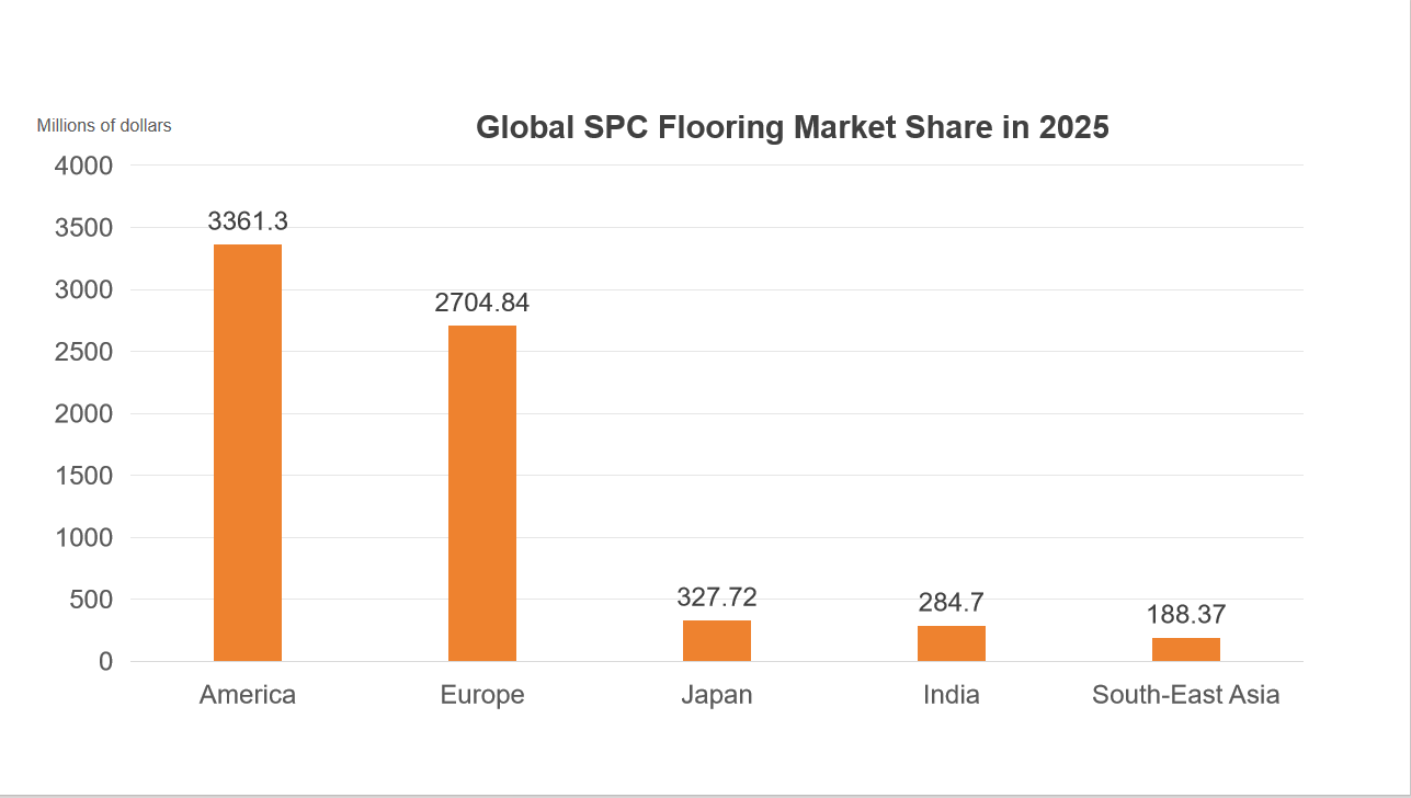 2025-2033 SPC Flooring Developing Trend｜DECNO
