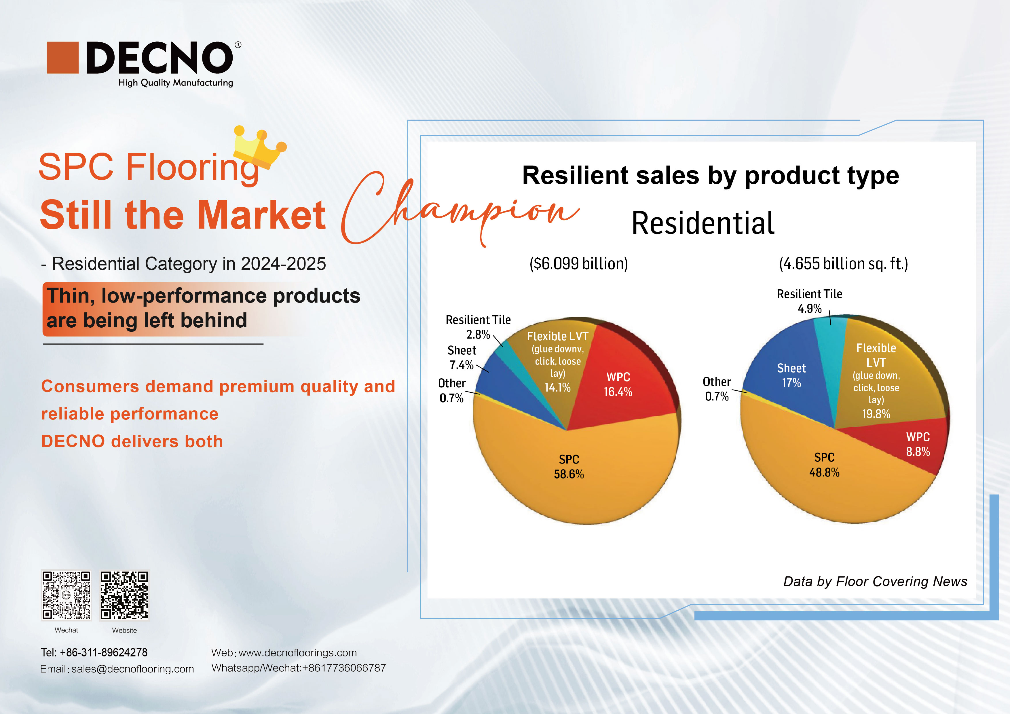 2025 Resilient Flooring Trend