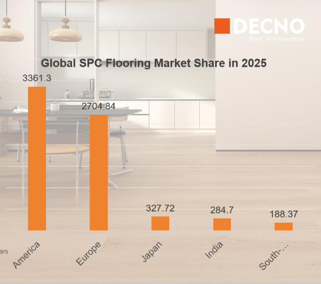 2025-2033 SPC Flooring Developing Trend｜DECNO